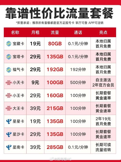 查询联通卡套餐多少钱?