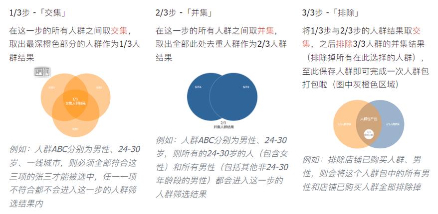 投千川怎么选人群?