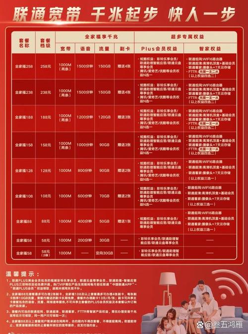 联通卡套餐价格多少钱?