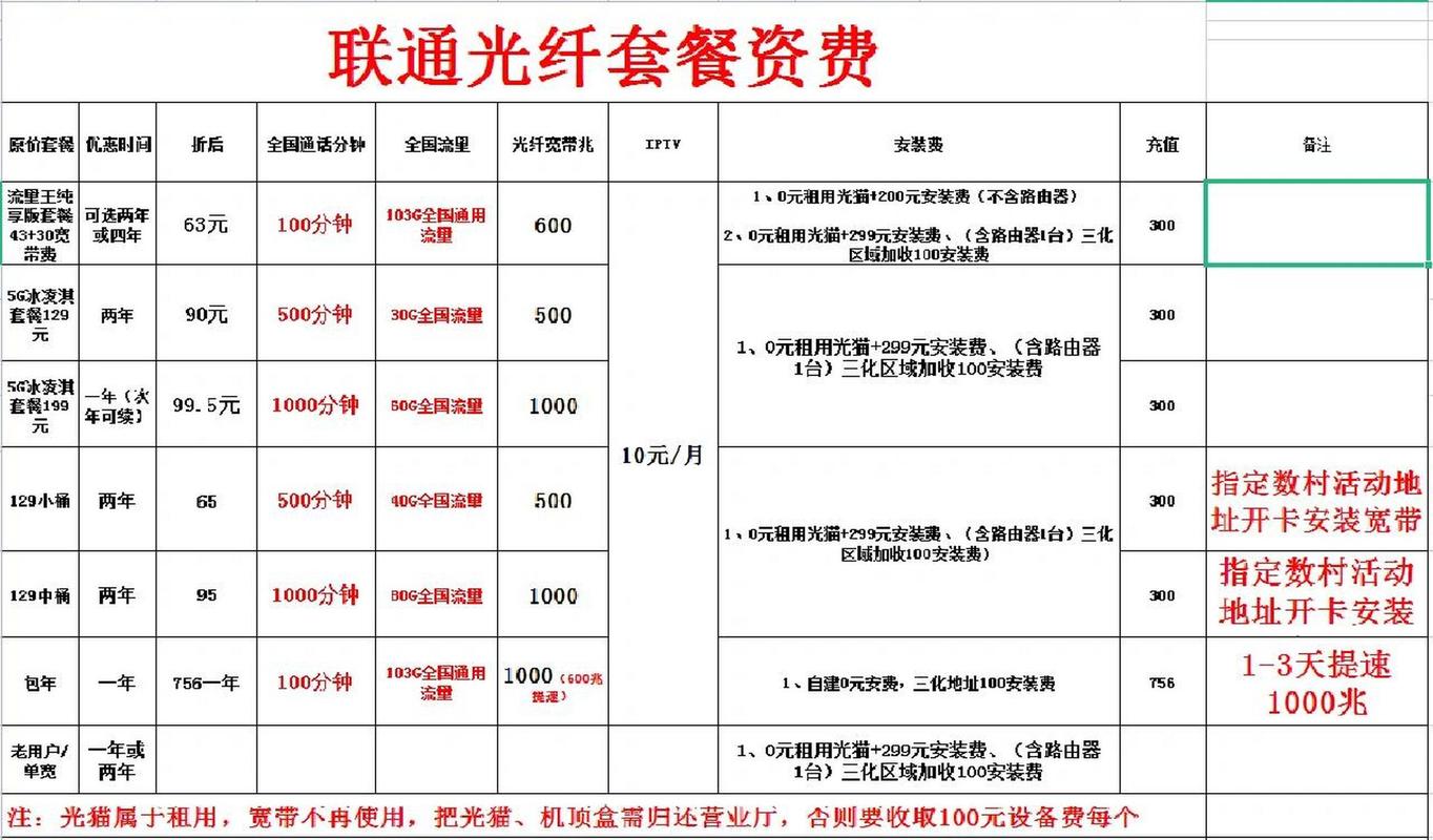 联通卡套餐价格多少钱?