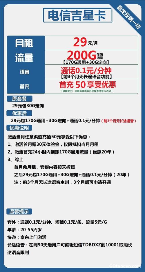 电信火影卡套餐怎么样?