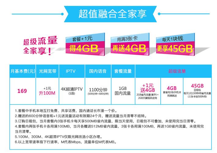 电信卡融合套餐怎么样?