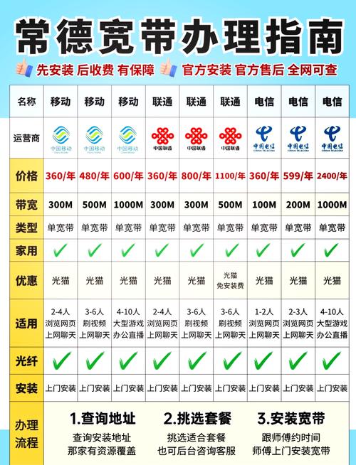 如何查宽带用户名？