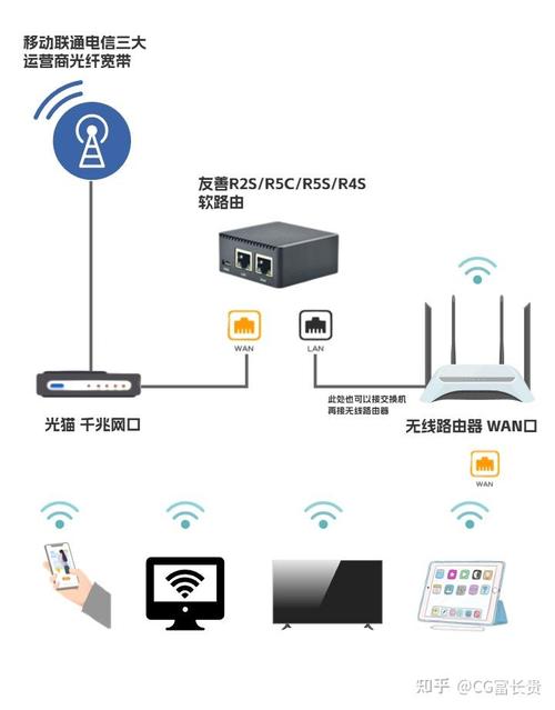 如何连接宽带和路由器?