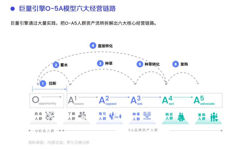 千川种草通怎么投?