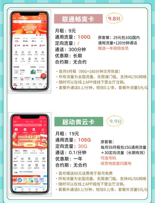 头条9元联通卡套餐多少?