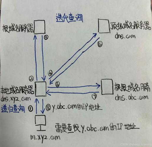 如何查询宽带DNS？
