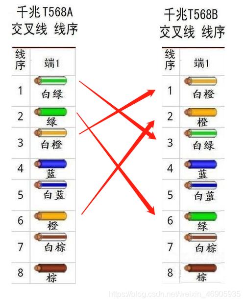 铁通宽带如何连接?