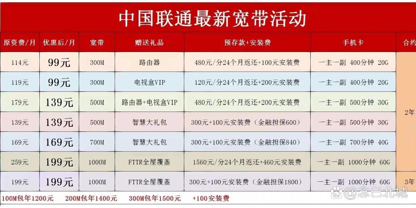 联通宽带如何登陆?