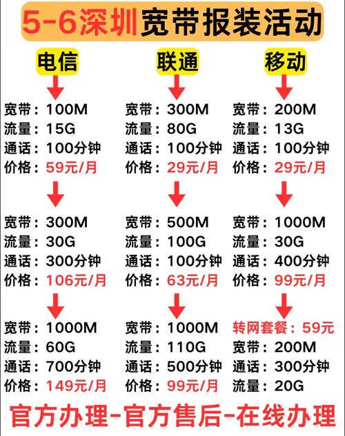 如何查宽带费用多少?