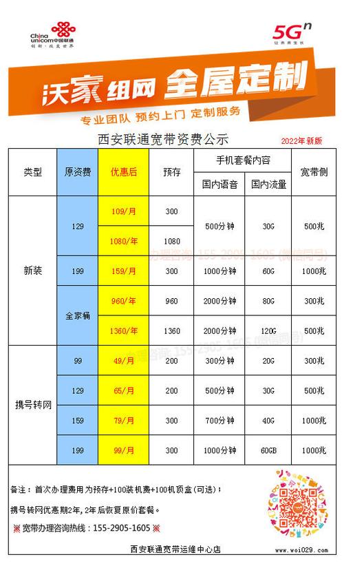 安阳联通卡新套餐价格多少?