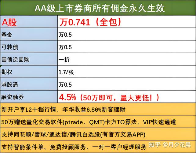 佣金怎么投千川怎么出价?