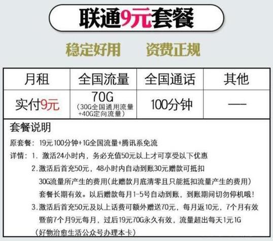 联通卡查套餐电话多少?