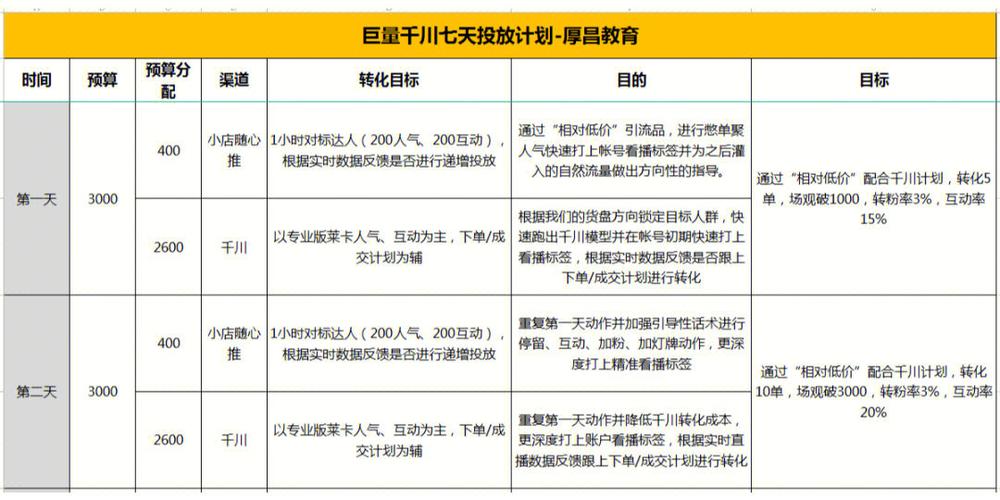 千川怎么投怎么选择流程?