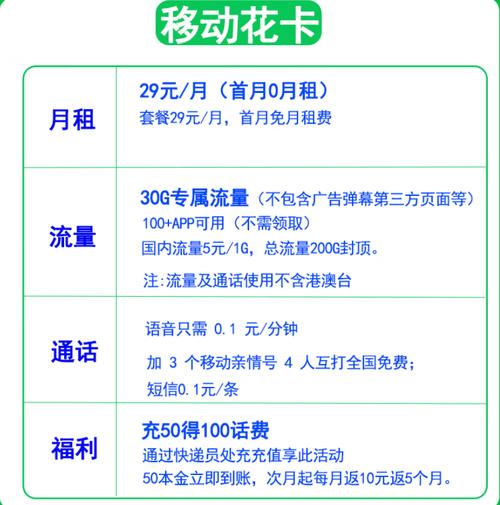 移动白花卡套餐怎么样?