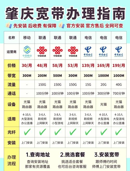 宽带网上如何办理?
