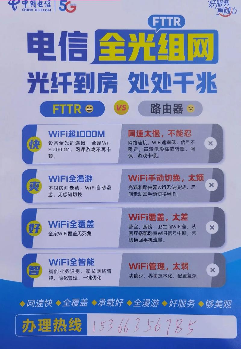 铁通宽带效果如何?