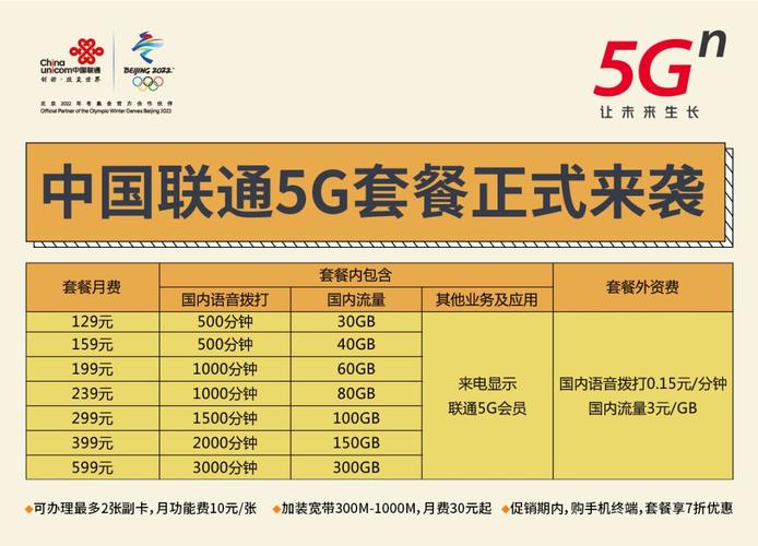 佛山的联通卡套餐多少钱?