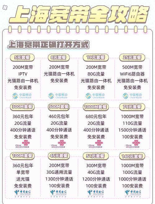 如何办理家庭宽带业务?