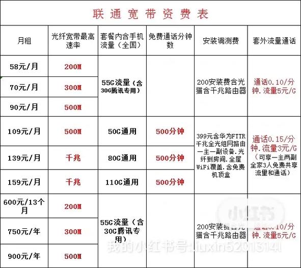 佛山的联通卡套餐多少钱?