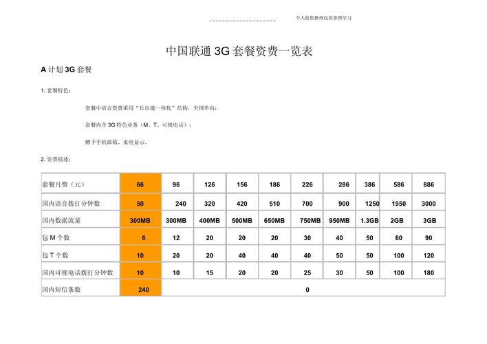 全国通用套餐联通卡多少钱?