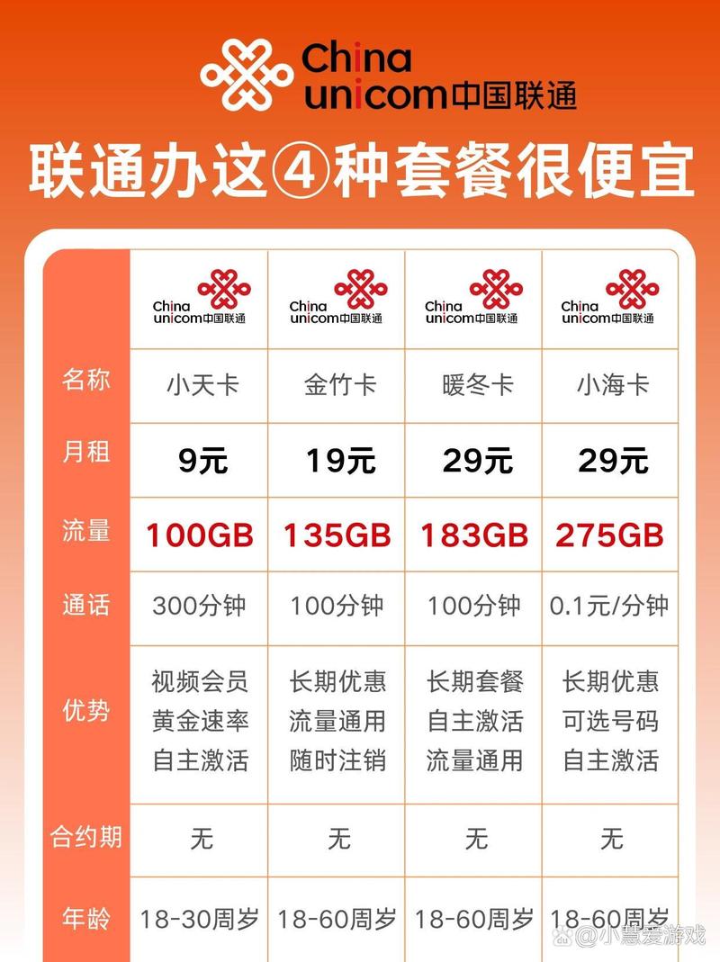 佛山的联通卡套餐多少钱?