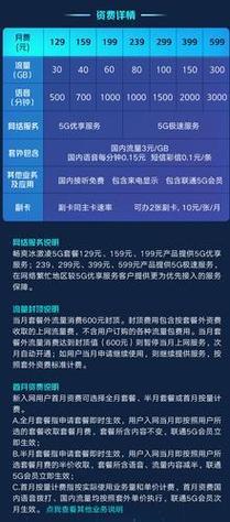 联通卡99冰淇淋套餐多少G后限速？
