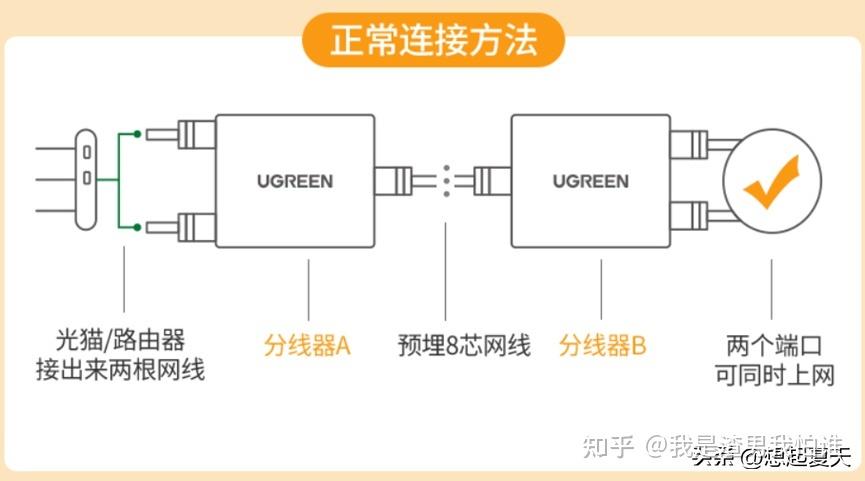 如何通过宽带看电视?