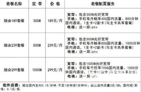 电信宽带如何改套餐?
