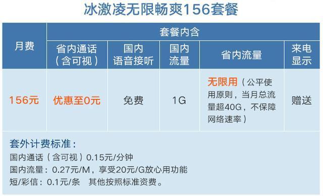 联通冰激凌套餐卡哪个好?