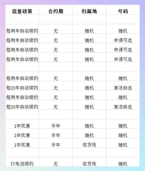 sim卡选哪个套餐划算?
