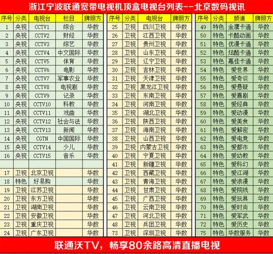 联通宽带如何连接电视?