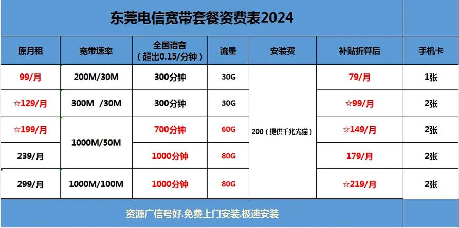 如何查询电信宽带费用?