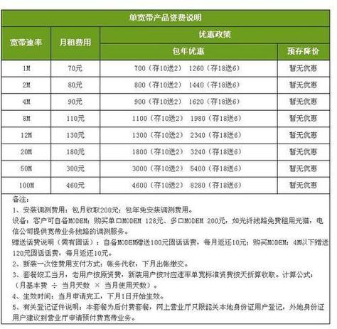 如何查询电信宽带费用?
