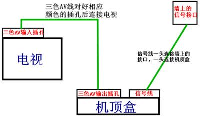 歌华有线宽带如何连接？