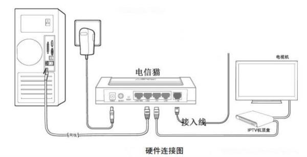 电信宽带电脑如何连接?