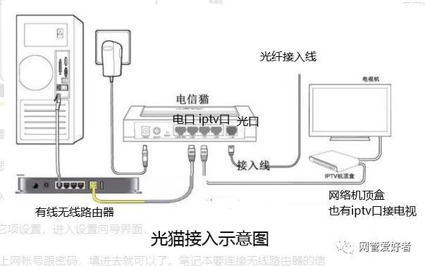 网络机顶盒如何正确连接宽带网络？