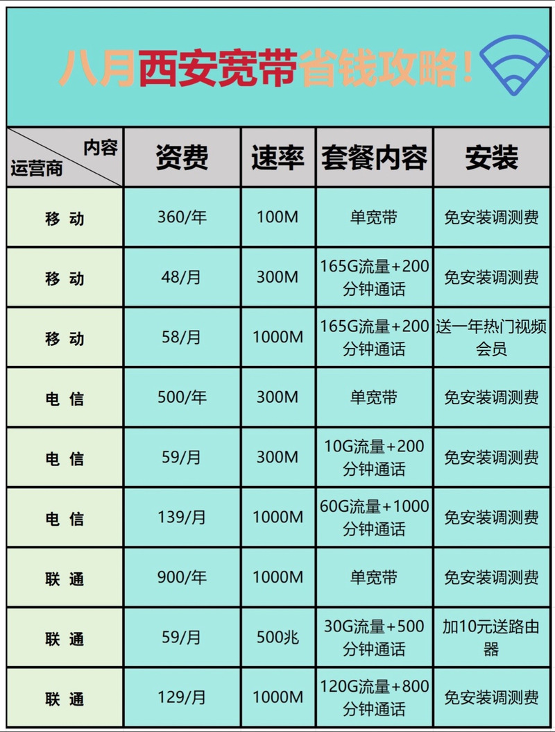 如何办理一个月宽带?