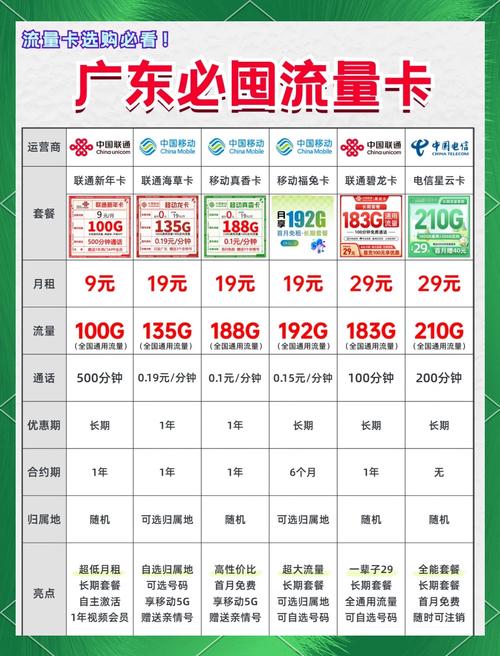 广东哪个卡最多流量套餐?