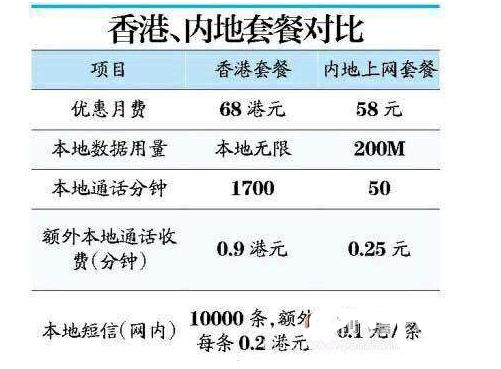 香港的移动卡套餐怎么样?