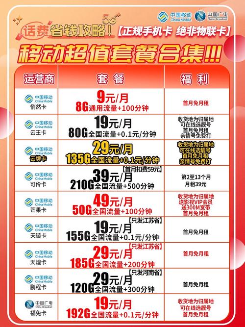 移动新奇卡套餐怎么样啊?