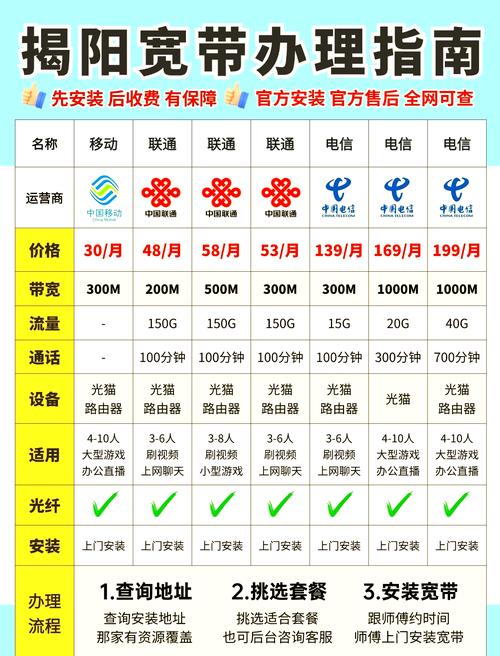 如何高效管理家庭宽带网络？