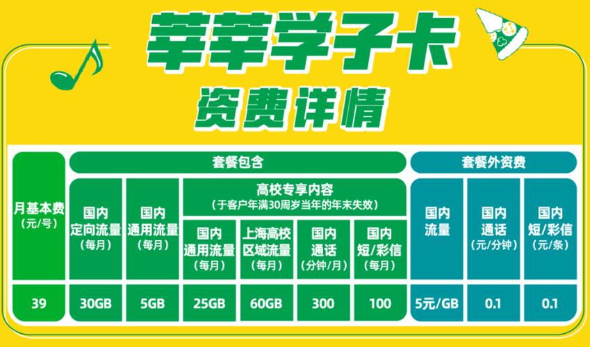 锦鲤卡哪个套餐最划算？