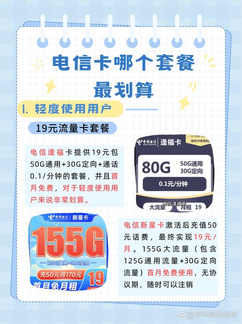 电信卡怎么样加套餐的?