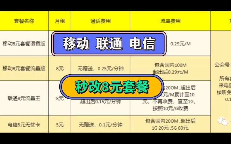 移动卡变联通卡套餐多少钱?