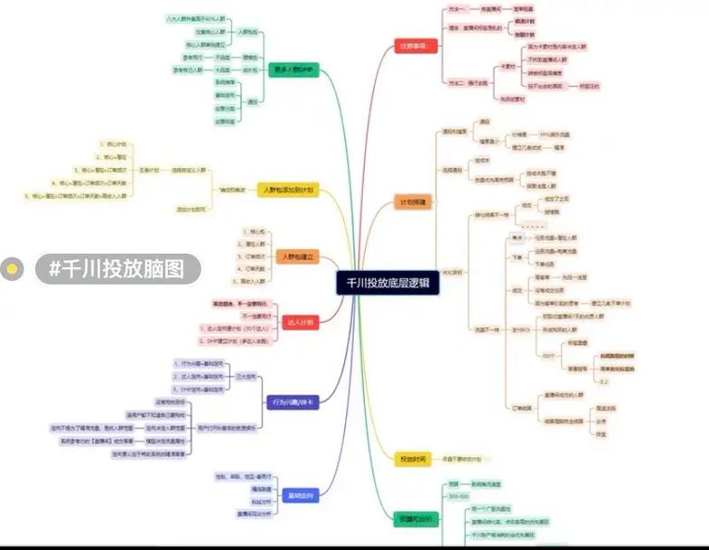 抖音直播投流投千川怎么投电脑？