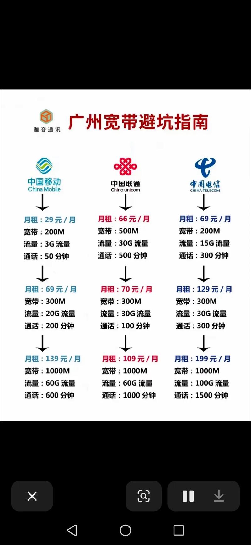 宽带如何发送？