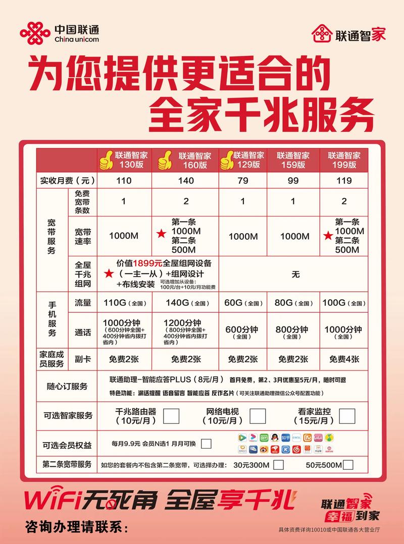 5元的联通卡套餐多少钱?