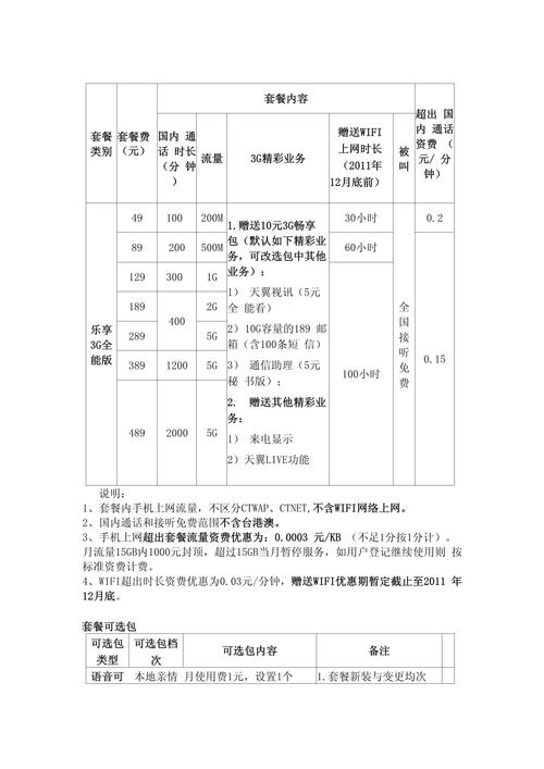 电信黑翼卡套餐怎么样?