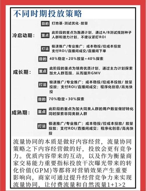 巨量千川投成单如何扣费？
